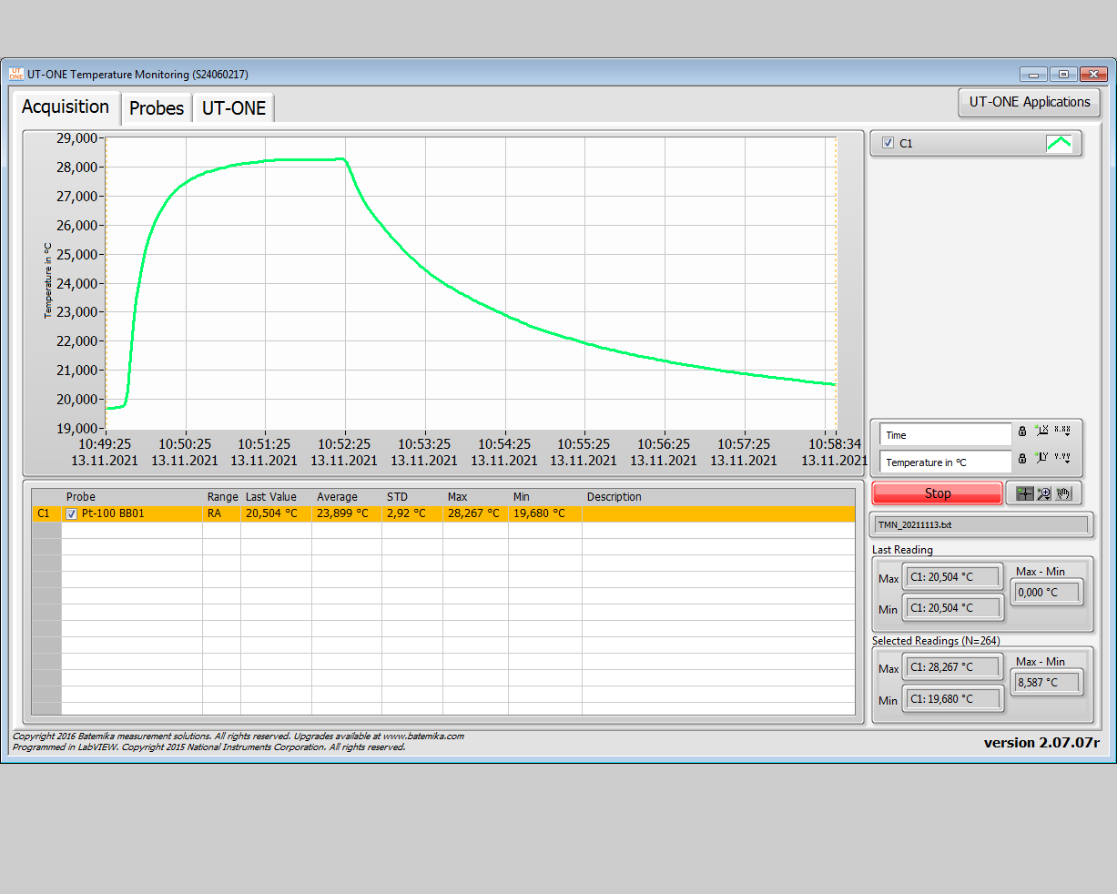 UT-ONE Temperature Monitoring - Graphical and Numerical (Max, Min, Average, STD, (Max-Min)) presentation of measured data