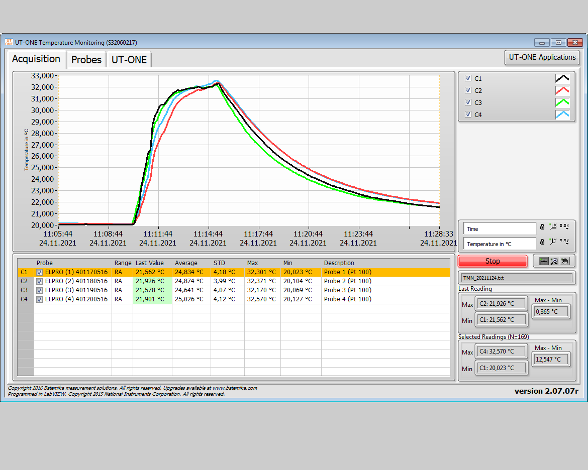 UT-ONE Temperature Monitoring - Graphical and Numerical (Max, Min, Average, STD, (Max-Min)) presentation of measured data 