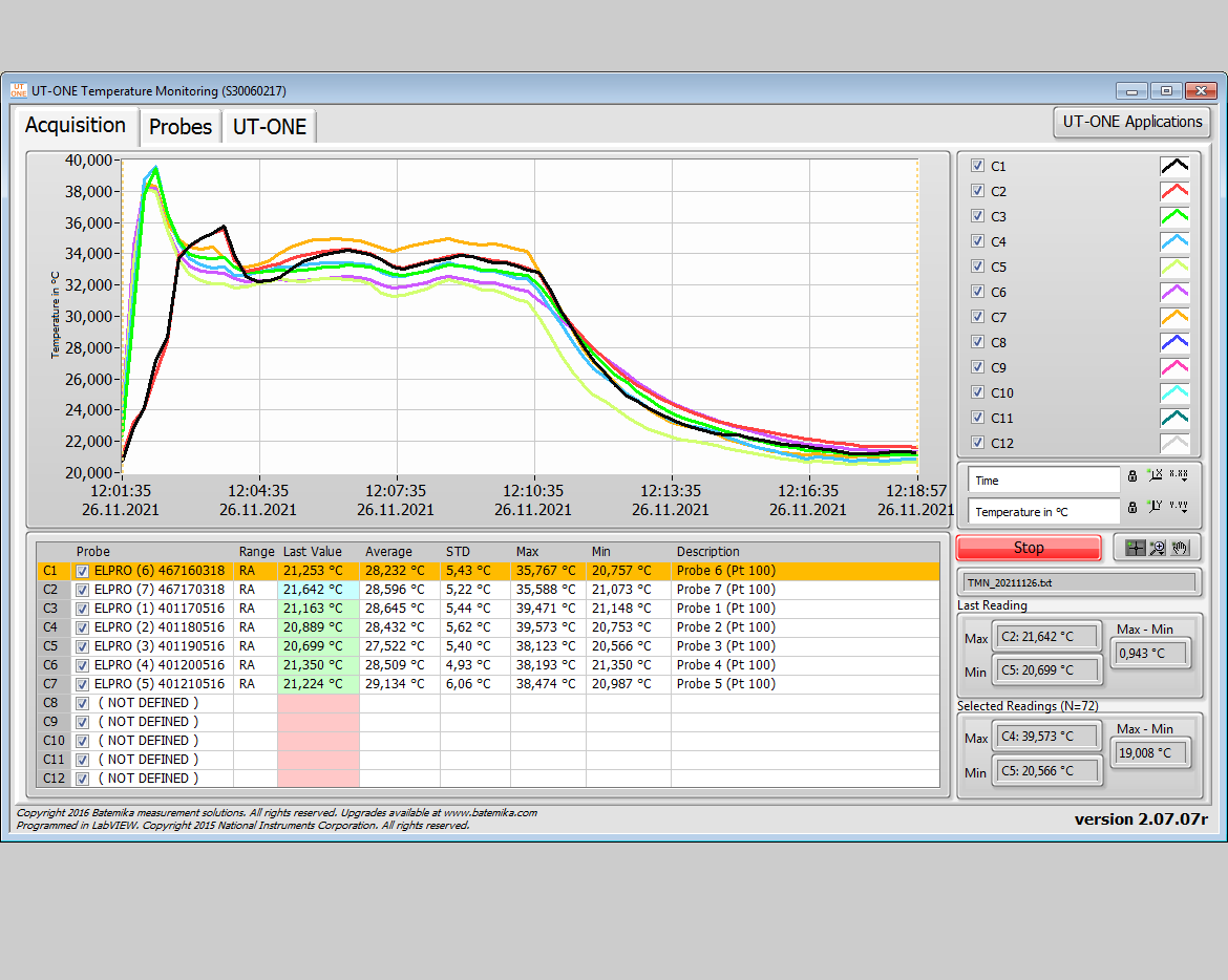 UT-ONE Temperature Monitoring - Graphical and Numerical (Max, Min, Average, STD, (Max-Min)) presentation of measured data 