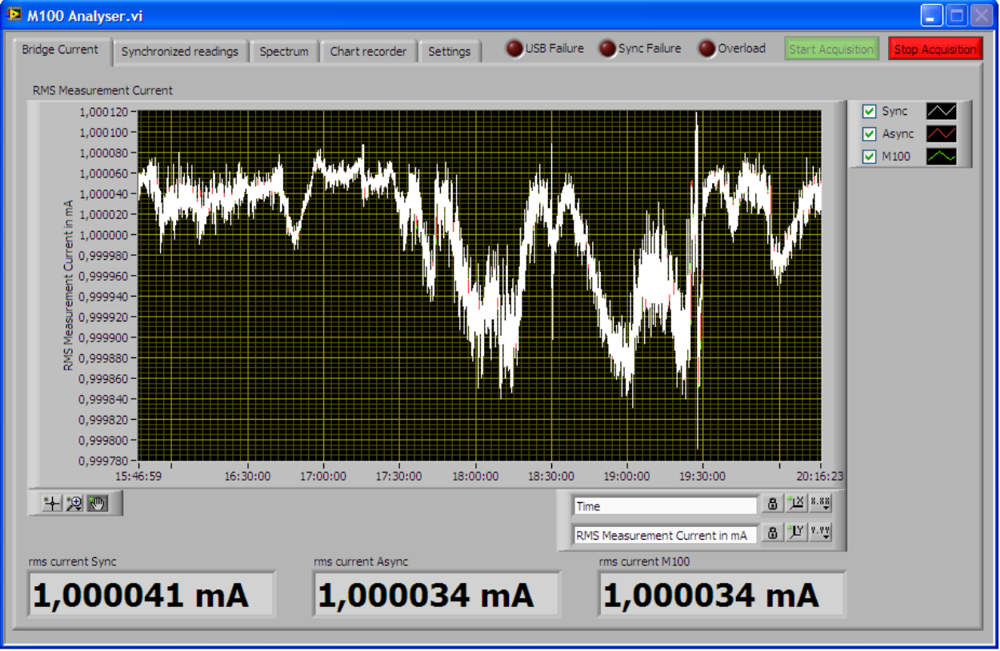 M100 Image Loading...